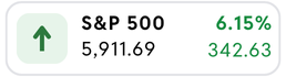 S&P